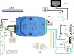 干接点转TCP/IP 开关量转网络的高效解决方案