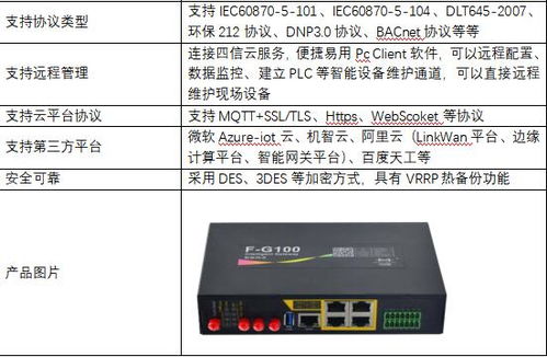 四信通信产品选型指南 高效匹配，智联未来